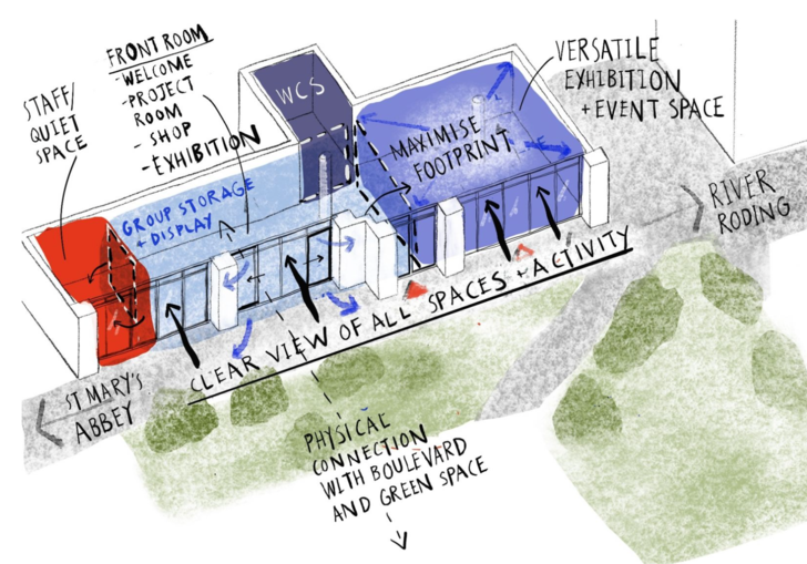 An illustration by The East End Women's Museum detailing what an inclusive and access would look like