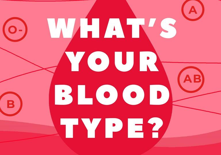 What's Your Blood Type?